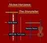 The Storyteller CD Nickos Harizanos