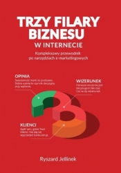 Trzy filary biznesu w Internecie (Uszkodzona okładka) - Ryszard Jellinek