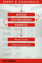 Prawo w diagramach Kodeks postępowania karnego