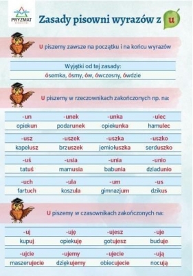 Plansza ortograficzna "Zasady pisowni wyrazów z "U"