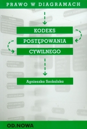 Prawo w diagramach Kodeks postępowania cywilnego