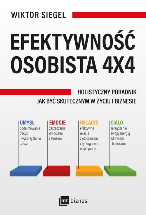 Efektywność osobista 4x4.