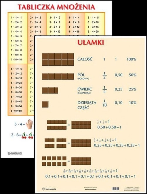 Plansza Ułamki Tabliczka mnożenia