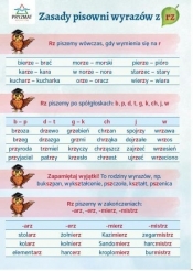 Plansza ortograficzna "Zasady pisowni wyrazów z RZ