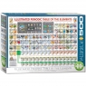  Puzzle 500 Illustrated Periodic Table 6500-53559+