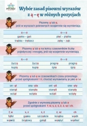 Plansza ortograficzna "Pisownia wyrazów z ą-ę