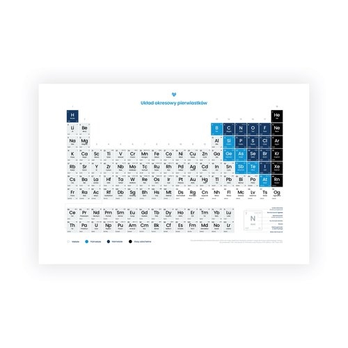 Plakat układ okresowy pierwiastków chemicznych format A2