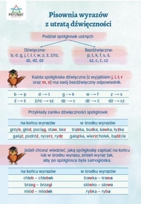 Plansza ortograficzna "Pisownia wyrazów z utratą dźwięczności".