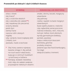 Dieta dla płodności - Sylwia Leszczyńska