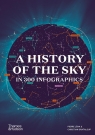 A History of the Sky in 300 Infographics Christian Grataloup, Pierre Lena