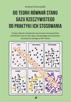 Od teorii równań stanu gazu rzeczywistego do praktyki ich stosowania