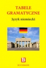 Tabele gramatyczne język niemiecki