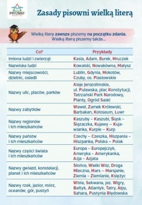 Plansza ortograficzna "zasady pisowni wielką liter