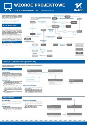Tablice informatyczne Wzorce projektowe - Daniel Krasnokucki
