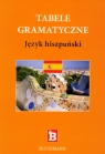 Tabele gramatyczne język hiszpański Galińska Agnieszka