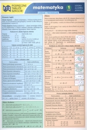 Podręczne tablice szkolne Matematyka 1 Logika Algebra Analiza