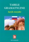 Tabele gramatyczne język rosyjski