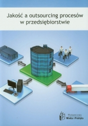 Jakość a outsourcing procesów w przedsiębiorstwie - <br />