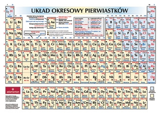 Układ okresowy pierwiastków