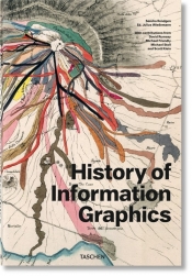 History of Infographics - Rendgen Sandra