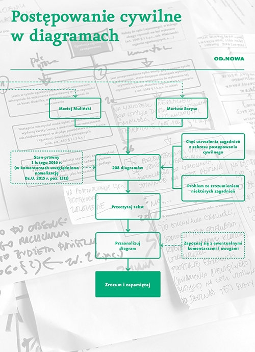 Postępowanie cywilne w diagramach