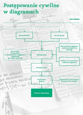 Postępowanie cywilne w diagramach - Sorysz Mariusz, Muliński Maciej