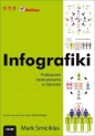 Infografiki - Mark Smiciklas