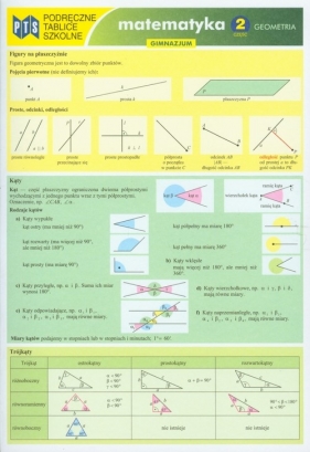 Podręczne tablice szkolne Matematyka część 2 - Dacyk Małgorzata