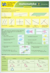 Podręczne tablice szkolne Matematyka część 2