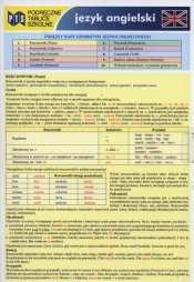 Podręczne tablice szkolne język angielski