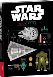 Star Wars. Infografiki - Iscan Virgile