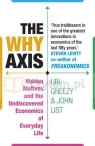 Why Axis, The Gnezzy, Uri
List, John