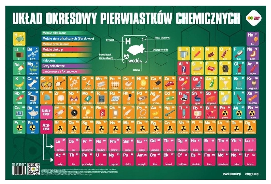 Plansza edukacyjna. Układ okresowy pierwiastków