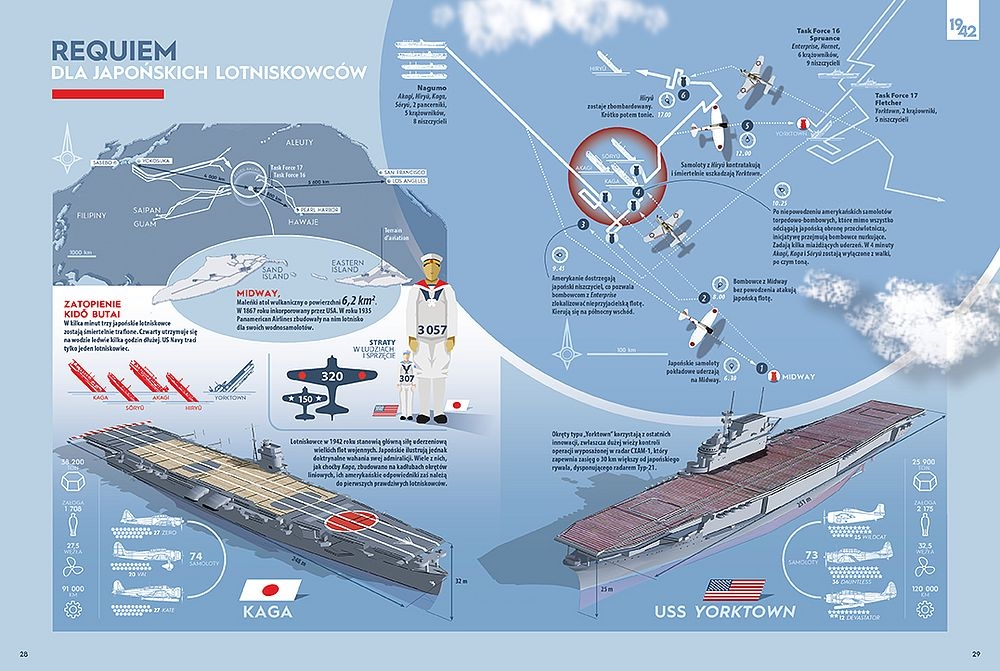 1942. Przełomowy rok II wojny światowej w infografikach, rysunkach, fotografiach
