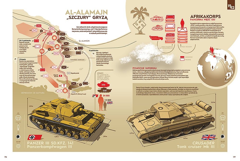1942. Przełomowy rok II wojny światowej w infografikach, rysunkach, fotografiach