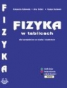 Fizyka w tablicach dla kandydatów na studia i studentów Aleksandra Gałkowska, Artur Kolincio, Krystyn Kozłowski