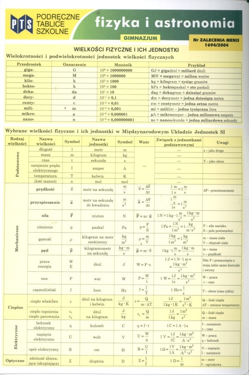 Podręczne tablice szkolne Fizyka i astronomia