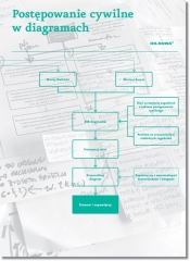 Postępowanie cywilne w diagramach