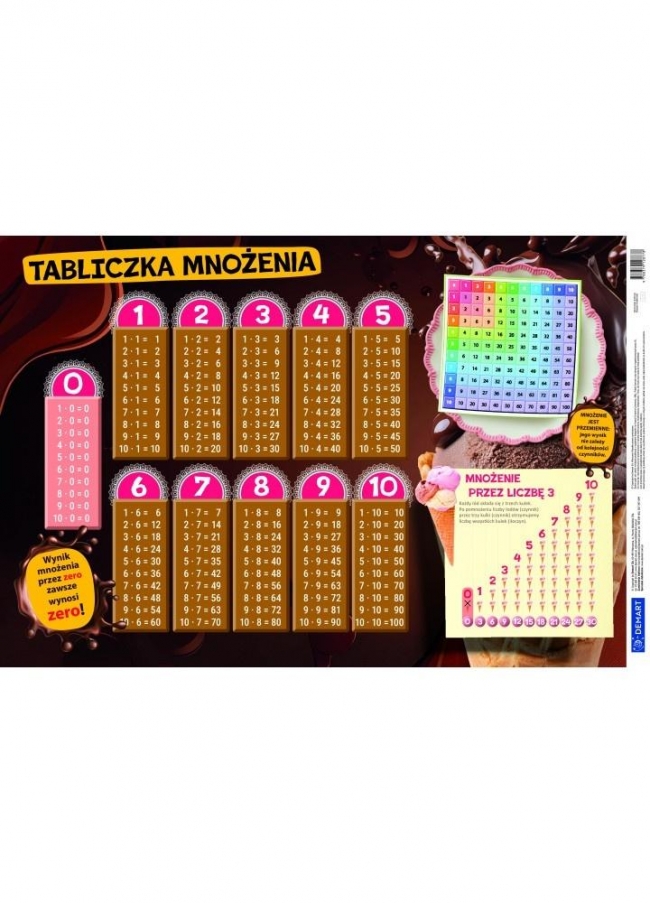 Podkładka na Biurko - Słodka tabliczka mnożenia