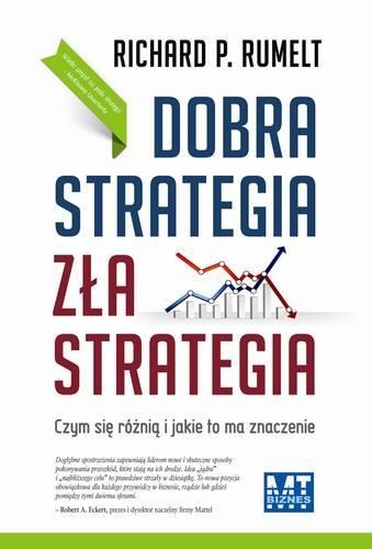 Dobra strategia zła strategia