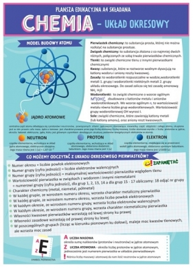 Karta edukacyjna składana chemia - układ okresowy A4
