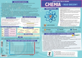 Karta edukacyjna składana chemia - układ okresowy A4