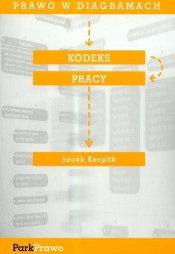 Kodeks Pracy
