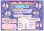 Karta edukacyjna składana matematyka - tabliczka mnożenia