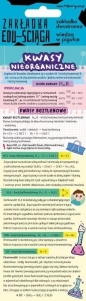 Zakładka edu-ściąga. Kwasy nieorganiczne