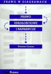 Prawo Upadłościowe i naprawcze
