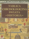 Tablica chronologiczna świata Historia