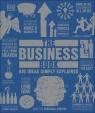 The Business Book. Big Ideas Simply Explained Opracowanie zbiorowe
