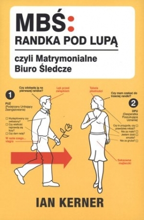 Randka pod lupą czyli Matrymonialne Biuro Śledcze - Kerner Ian