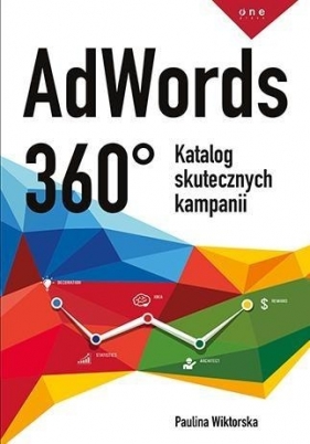 AdWords 360° - Wiktorska Paulina